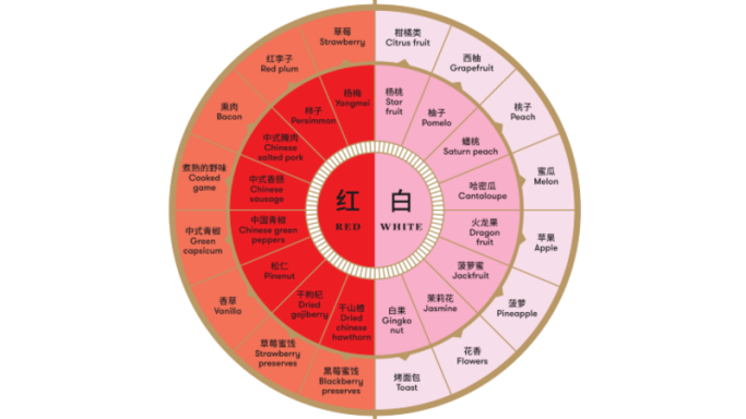 Chinese wine wheel