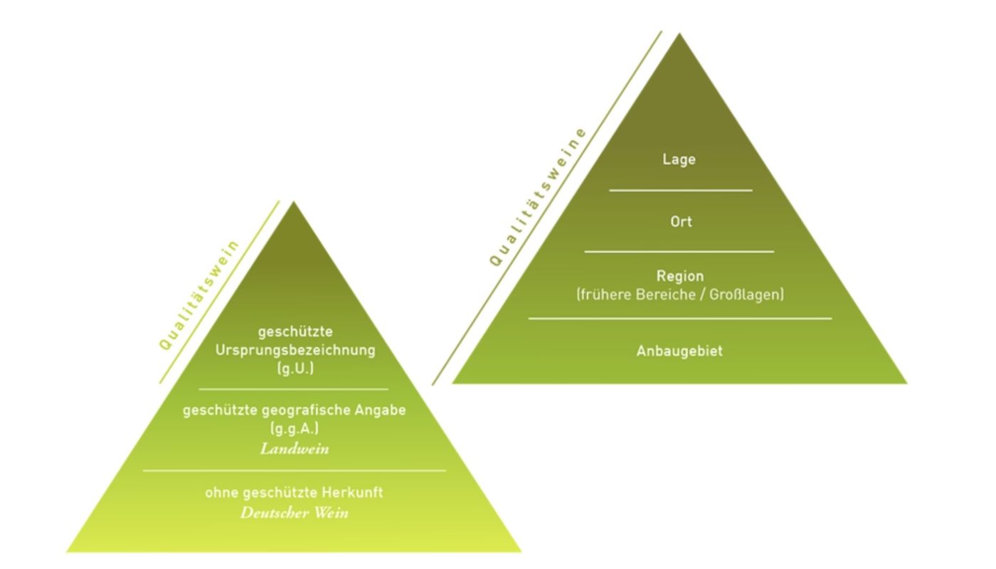 New German wine pyramids May 2021