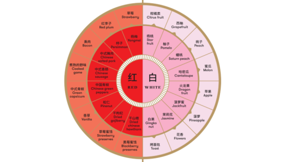 Chinese wine wheel