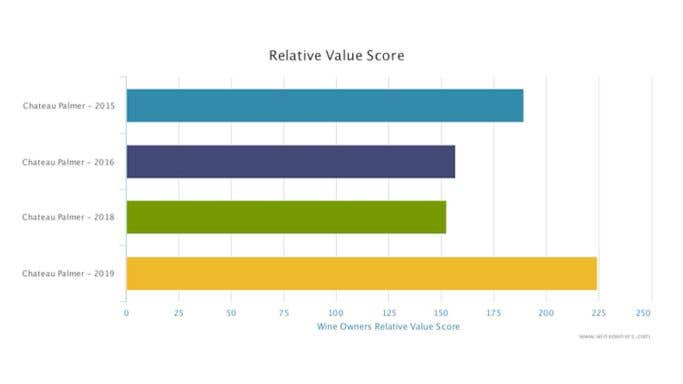 Ch Palmer 2016-2019 relative value