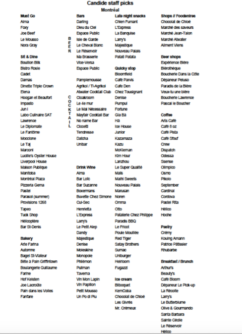 List of places in Quebec recommended by the staff of Restaurant Candide