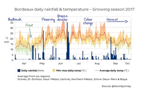 rain-temp-apr-sept-2017