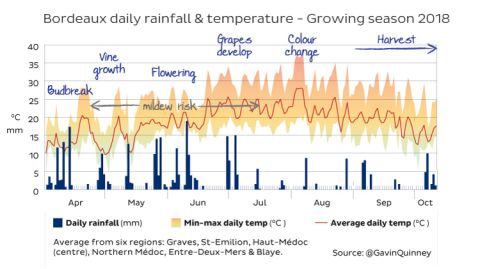 rain-temp-apr-sept-2018