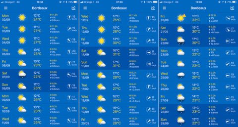 Bordeaux Sept forecast
