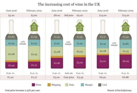 Graph breaking down the price of a bottle of wine