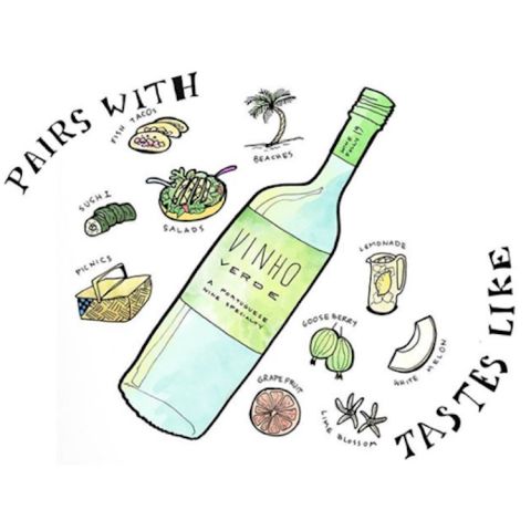 Graphic by Madeline Puckette of Wine Folly