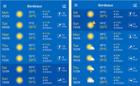 bdx weather 2020