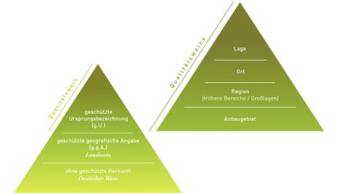New German wine pyramids May 2021