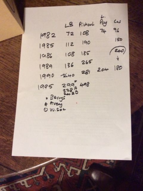 EP-R on Bordeaux pricing