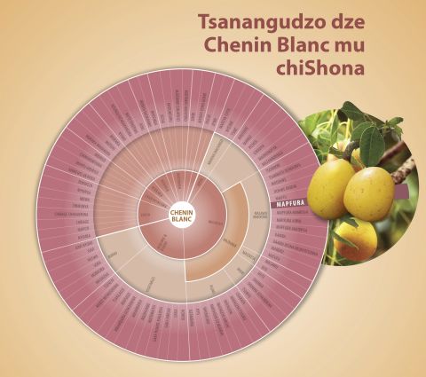 Chenin wheel in Shona 