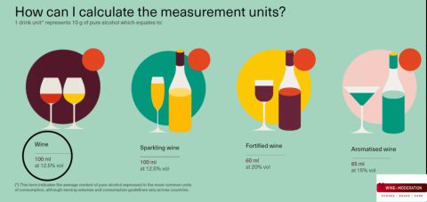 standard drinks measurements as defined by Wine in Moderation