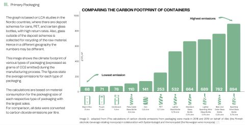 Data footprint of wine containers from Porto Protocol's Unpacking Wine guide