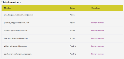 Group membership management screen showing list of group members