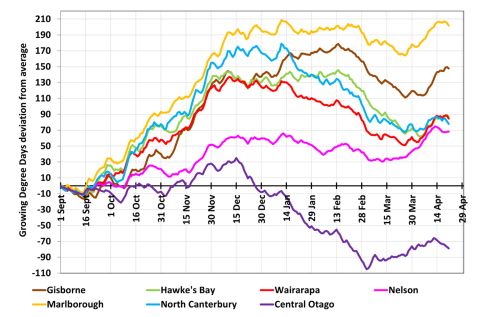 New Zealand 2026 growing degree days graph